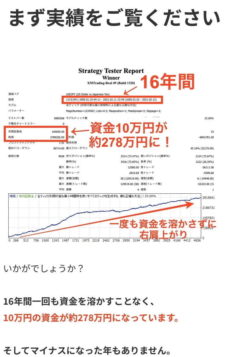 FX自動売買】Winnerは詐欺で稼げない？月利や評判まとめてみた！ - FX評論家のこそこそ日記