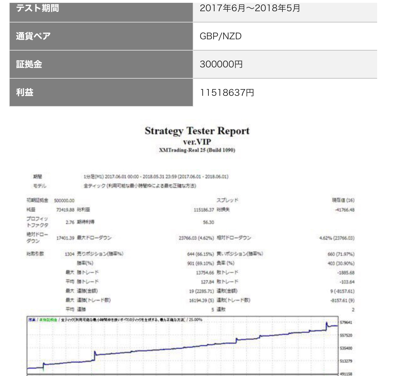 【まとめ】はたけ氏が提供するFX自動売買ツールは稼げないと有名?評判総括。 4 E5265883 7CC0 4091 A120 02B0D4DC949A
