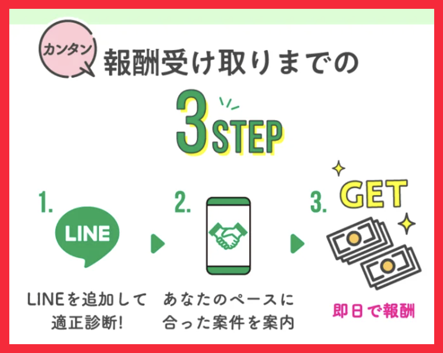 SKILL PAYは怪しい?100円副業や高額プランの評判を調査 3 報酬受け取りまでの3STEP画像