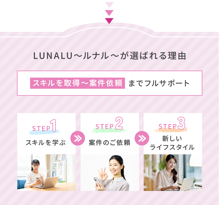 ルナワークは怪しい?9,800円の先にある費用や評判を調査 4 ルナワークのサポート導線画像